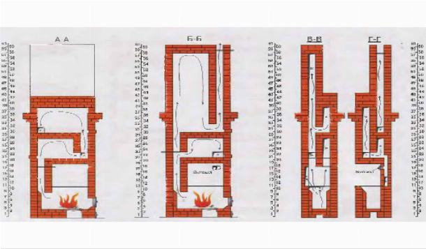 Печи Кузнецова. Особенности конструкции движения воздуха