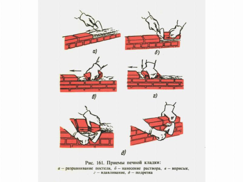 Приемы печной кладки