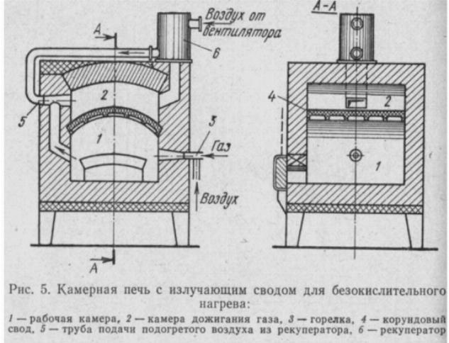 Схема камерной металлической печи