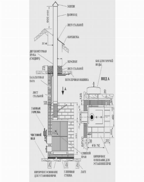 Схема сборки дымохода