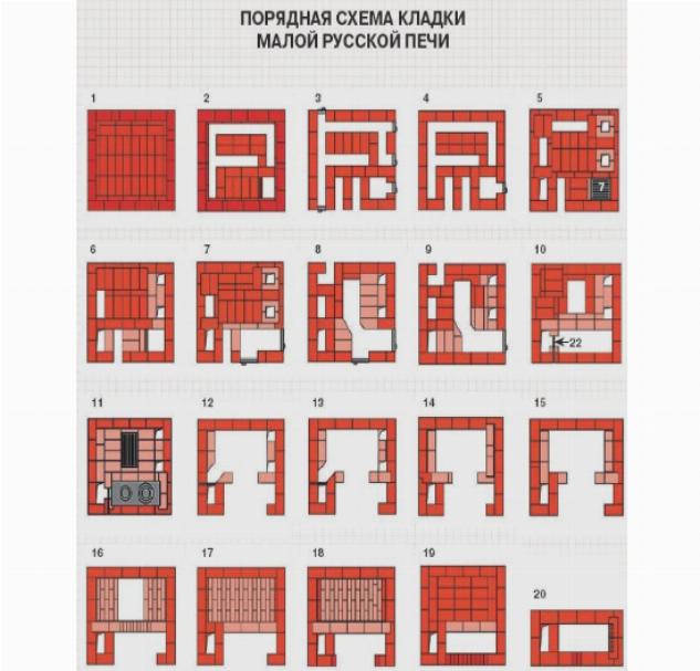 Схема укладки печи – малютки