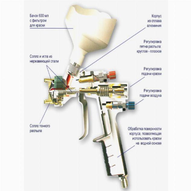 Схема устройства краскопульта