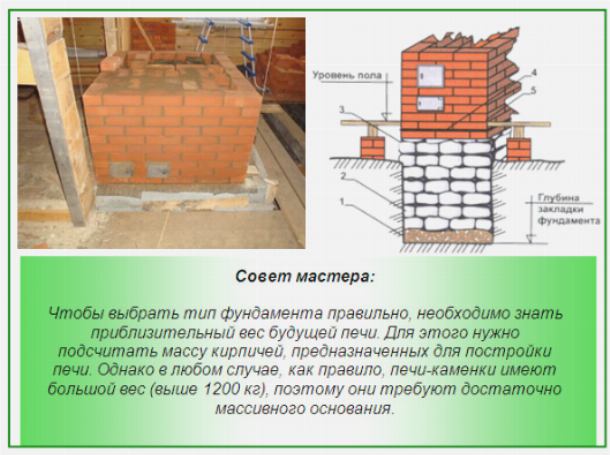 Фундамент под массивную печь