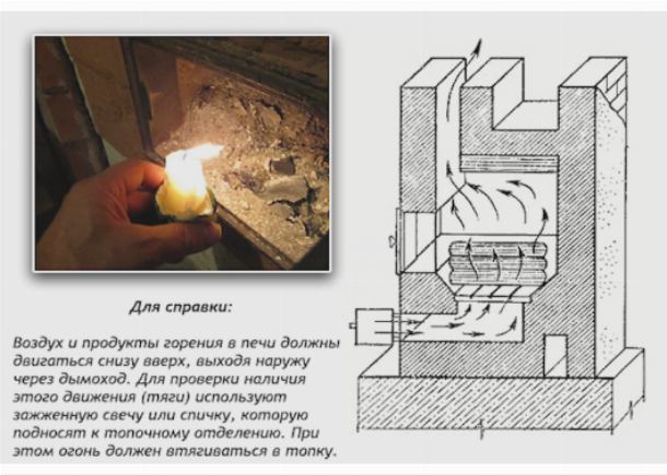 Проверка тяги в печи