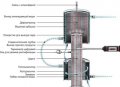 Дефлегматор для самогонного аппарата