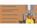 Как сварить печь для бани из трубы своими руками